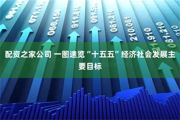 配资之家公司 一图速览“十五五”经济社会发展主要目标
